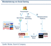 Preview von Online:Internet:Games:Monetarisierung von Social Gaming