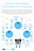 Preview von Die Landkarte von Programmatic Advertising und Programmatic Marketing