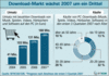 Preview von Online:Internet:Electronic Commerce:Umsätze mit legalen Downloads in Deutschland 2007