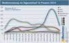 Preview von Mediennutzung im Tagesverlauf in Prozent 2016