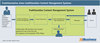Preview von Funktionsweise eines traditionellen Content Management Systems