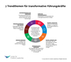Preview von Sieben Trendthemen für transformative Personalführung