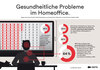 Preview von Gesundheitliche Probleme im Homeoffice
