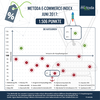 Preview von ECommerce-Infografik Juni 2017