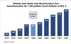 Preview von Globale Umsaätze der SaaS-Anbieter (Q1/19 - Q2/21)