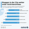 Preview von Besuchsfrequenz in ausgewählten Innenstädten 2019 - 2021
