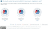 Preview von Nutzungshäufigkeit von EGovernment-Angeboten in Deutschland, Österreich und der Schweiz