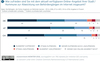Preview von Zufriedenheit mit EGovernment-Angeboten in Deutschland, Österreich und der Schweiz