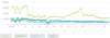 Preview von SEA-Werbepräsenz von Amazon, Booking.com, Durchblicker.at und Trivago.at in Österreich Jan. 2015 bis Mai 2016