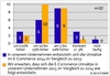 Preview von Umsatz-Einschtzung schweizerischer ECommerce-Anbieter fr 2014