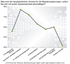 Preview von Grnde fr Migrationsplanungen fr ECM/DMS-Anwender