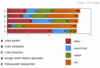 Preview von  SEO-Umfrage zu Linkaufbau, SPAM-Reports und Konkurrenzbeobachtung