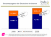 Preview von Online:Internet:Ecommerce:Gesamtausgaben der Deutschen im Internet 2008-2009