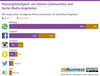 Preview von Nutzungshäufigkeit von Online-Communities und Social-Media-Angeboten