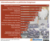 Preview von Informationsquellen zu politischen Ereignissen