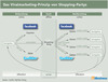 Preview von Das Viralmarketing-Prinzip von Shopping-Partys