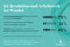 Preview von Verbreitung von KI-Tools am Arbeitsplatz (Deutschland, 2023)