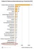 Preview von Anlässe für Telekommunikationsüberwachung durch den Staat und Behörden in Deutschland 2012