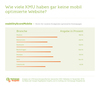 Preview von Mehr als die Hälfte der Mittelständler haben keine mobil optimierte Homepage