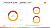 Preview von Häufigkeit des Onlineeinkaufs in Deutschland (Letzter Einkauf) nach Geschlecht
