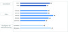 Preview von Anzahl von EMail-Postfächern in Deutschland 2010 nach Geschlecht, Alter und Häufigkeit der Internetnutzung in Deutschland
