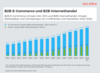 Preview von B2B-E-Commerce- und -Internethandel-Umsatz (Marktplätze und Onlineshops) 2012-2026