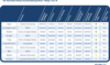 Preview von Ranking der zehn beliebtesten Onlineshops in Österreich mit ihren Erfolgsfaktoren aus Kundensicht 2016