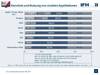 Preview von Kenntnis und Einsatz von M-Commerce bei ECommerce-Nutzern