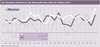Preview von Die Newmedia-Fieberkurve - Der Wirtschaftsindex 2004 bis Frühjahr 2015