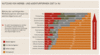 Preview von Online:Internet:Marketing:Wen deutsche Unternehmen bei alternativer Werbung beauftragen