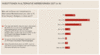 Preview von Online:Internet:Marketing:Wieviel ihres Budgets deutsche Unternehmen in alternative Werbeformate investieren