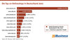 Preview von Die Top-10-Onlineshops in Deutschland 2025