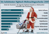 Preview von Online:Internet:Business:E-Commerce:Demografie:Die beliebtesten Weihnachtsgeschenke mit HighTech 2009