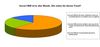 Preview von software:CRM:Meinungen von CRM-Experten zu Social CRM