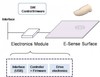 Preview von Funktionsweise der E-Sense-Folie von Senseg