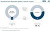 Preview von Baumärkte sind kaum Bestandteil digitaler Customer Journeys