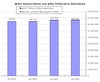 Preview von Aktive Internet-Nutzer und aktive Twitter-Nutzer in Deutschland (absolut)