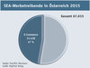 Preview von SEA-Werbetreibende in Österreich im Jahr 2015