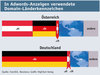 Preview von Adwords-Anzeigen in Deutschland und Österreich nach TLD der Zielseite