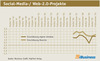 Preview von Social-Media-/ Web-2.0-Projekte Frühjahr 2010
