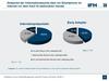 Smartphone als Information Smartphone als Information