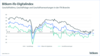 Preview von Bitkom-ifo-Digitalindex 3/2025