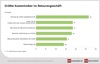 Preview von Die größten Kostentreiber für Shops im Onlinehandel-Retourengeschäft