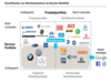 Preview von Klassifikation der Unternehmen im Bereich Mobilität und ihre Chancen zur Digitale Transformation