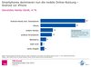 Preview von Smartphone-Plattformen in Deutschland bei der mobilen Onlinenutzung