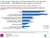 Preview von Relevanz von Apps auf dem Smartphone nach Altersgruppen in Deutschland