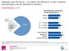 Preview von Nutzung von Daten-Flatrates auf dem Smartphone nach Geschlecht, ALtersgruppe und Handy-Betriebssystem