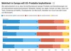 Preview von Mehrheit in Europa will US-Produkte boykottieren