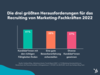 Preview von Die drei größten Herausforderungen für das Recruiting von Marketing-Fachkräften 2022