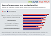 Preview von Industrielle Beschaffungsprozesse bisher kaum digitalisiert